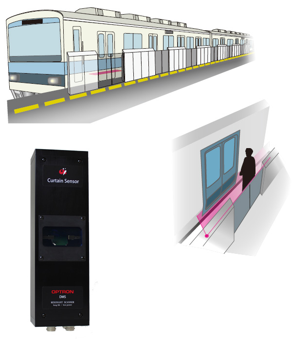 居残り検知センサ　イメージ図（電車・ホームでの設置使用例）