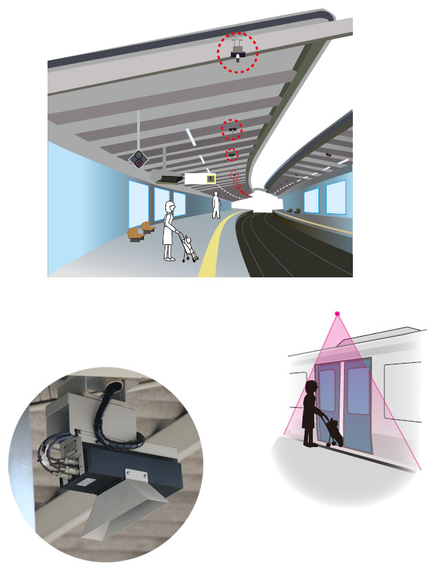 戸バサミ・転落検知センサ　イメージ図（駅構内での設置例）