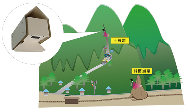 土石流センサ設置イメージ図