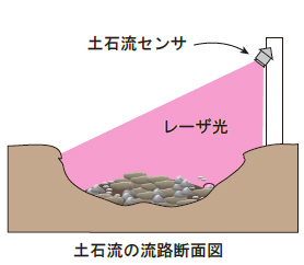 動作原理の説明