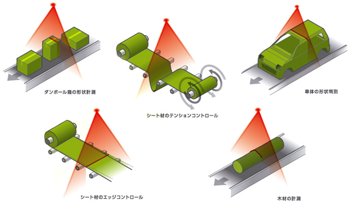 計測・制御用　カーテンセンサ　イメージ図（ダンボール箱の形状計測、シート材のテンションコントロール、車体の形状判別、シート材のエッジコントロール、木材の計測）